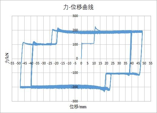 双阶起滑摩擦型抗震阻尼器(MFD)(图1)
