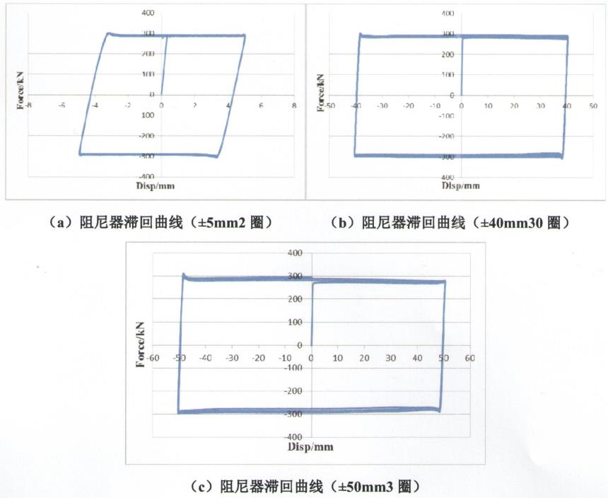 【科研试验】我司完成摩擦阻尼器型式试验(图3)