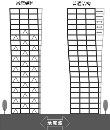 消能减震技术介绍(图1)