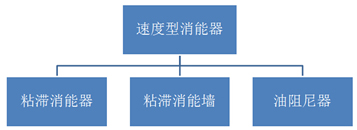 消能减震技术介绍(图3)