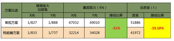高烈度区结构优化-案例4(图4)