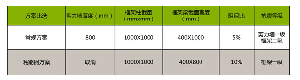 高烈度区结构优化-案例4(图3)